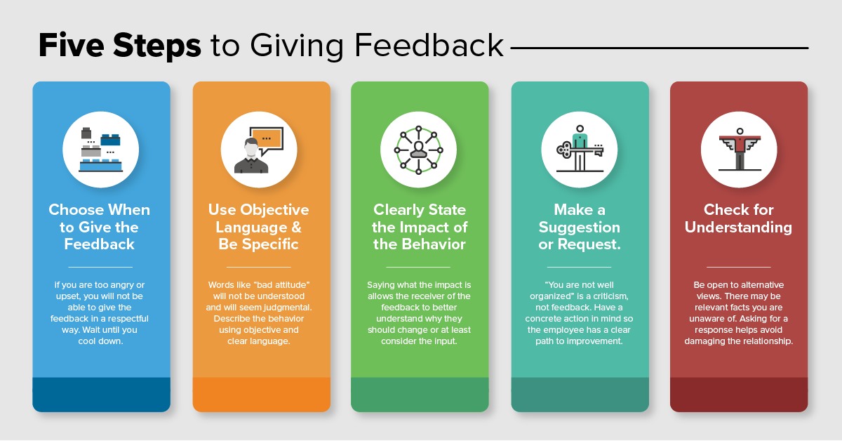 0220_IA_givingfeedback_infographic-01