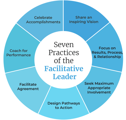 7principles_FL_2