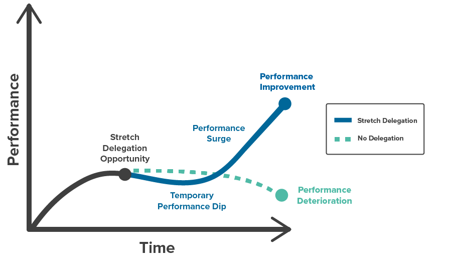 Stretch Delegation_v2-02