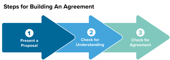 buildingagreement3