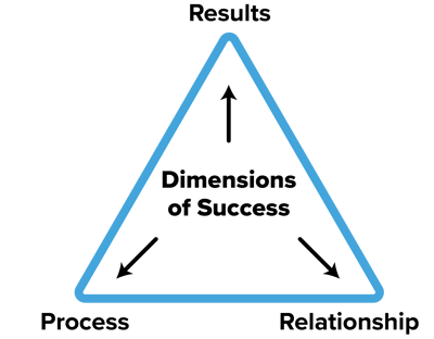 dimensionsofsuccess