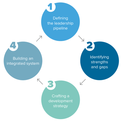 leadershippipeline_graphic-01