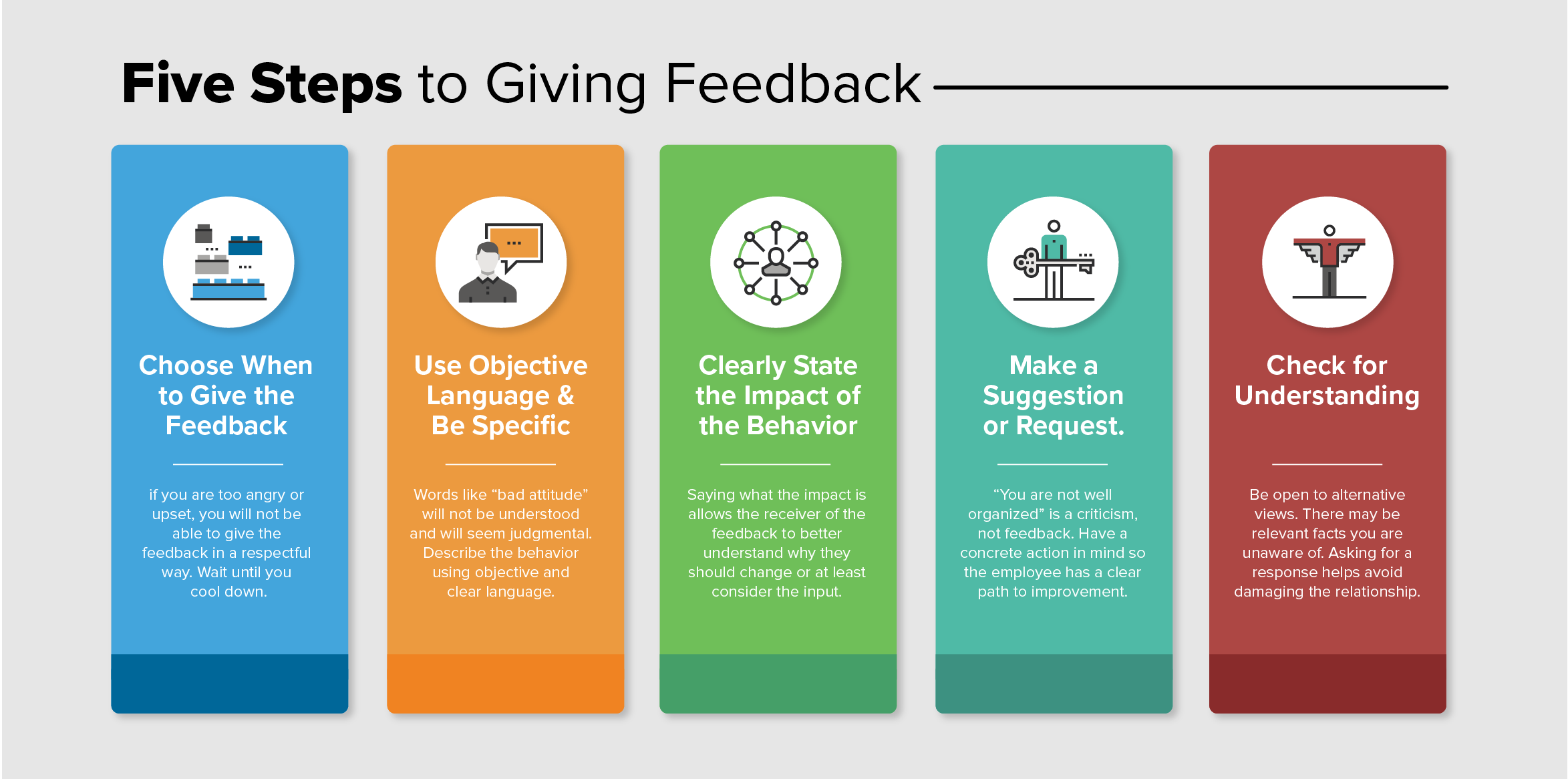 case study on giving feedback
